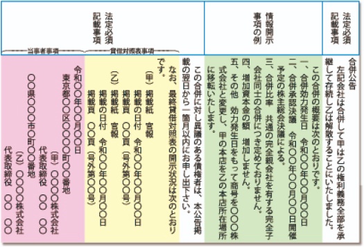 最新 会社公告の手続と文例 合併公告とは？手続きや費用、省略できるケースを解説 | 東京都・官報